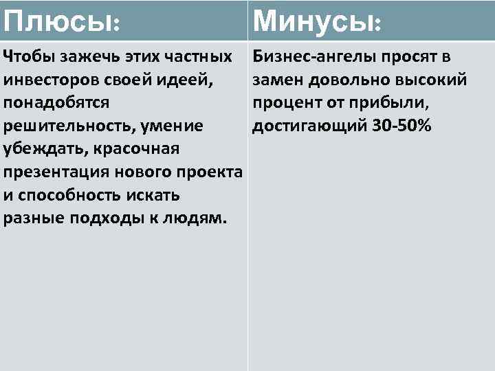Плюсы: Минусы: Чтобы зажечь этих частных инвесторов своей идеей, понадобятся решительность, умение убеждать, красочная