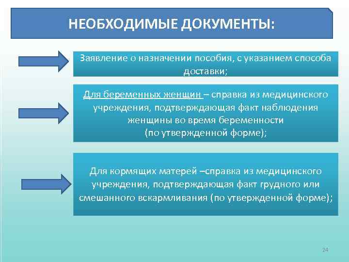 НЕОБХОДИМЫЕ ДОКУМЕНТЫ: Заявление о назначении пособия, с указанием способа доставки; Для беременных женщин –