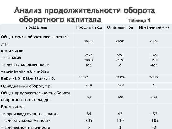 Таблица анализ собственного капитала