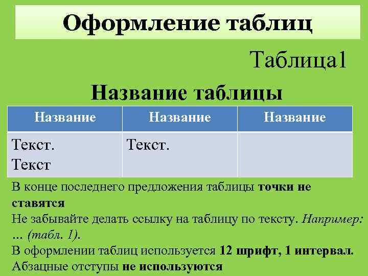 Оформление таблиц Таблица 1 Название таблицы Название Текст. В конце последнего предложения таблицы точки