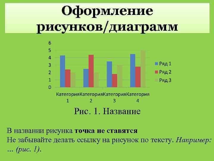 Оформление рисунков/диаграмм Рис. 1. Название В названии рисунка точка не ставятся Не забывайте делать