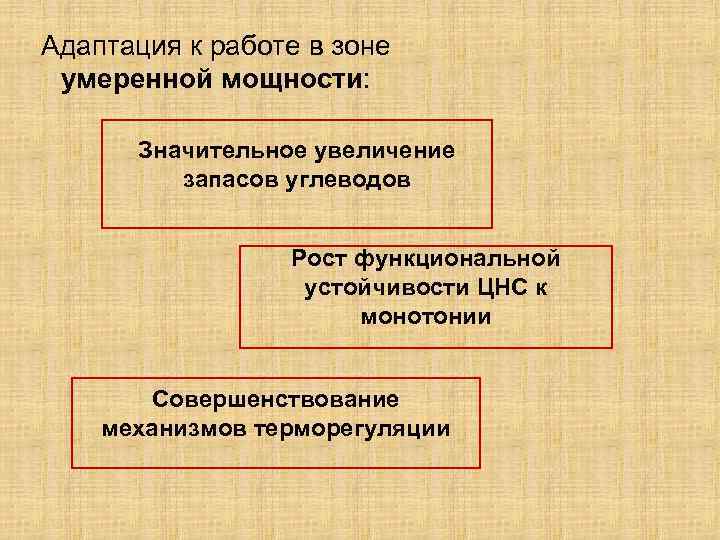 Адаптация к работе в зоне умеренной мощности: Значительное увеличение запасов углеводов Рост функциональной устойчивости