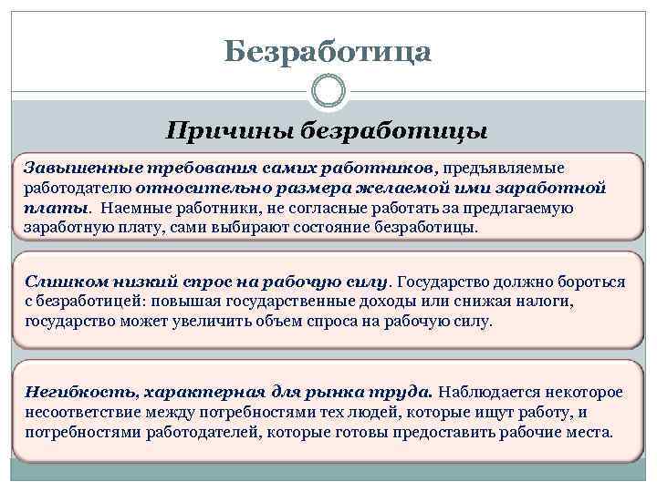 Безработица Причины безработицы Завышенные требования самих работников, предъявляемые работодателю относительно размера желаемой ими заработной