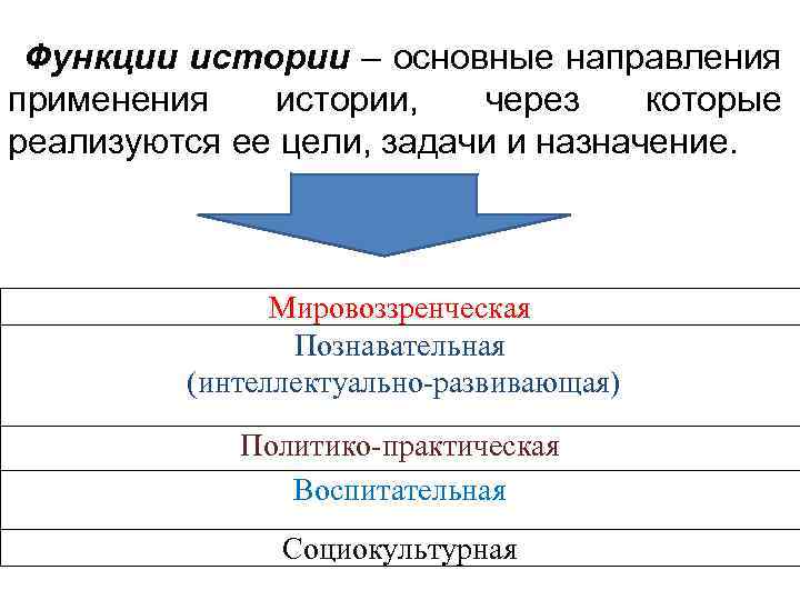 Исторические направления. Направления в истории. Историческое направление. Основные направления истории. Направления современной исторической науки.