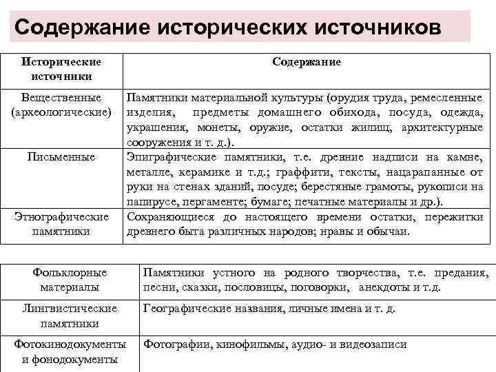 План анализа исторического источника