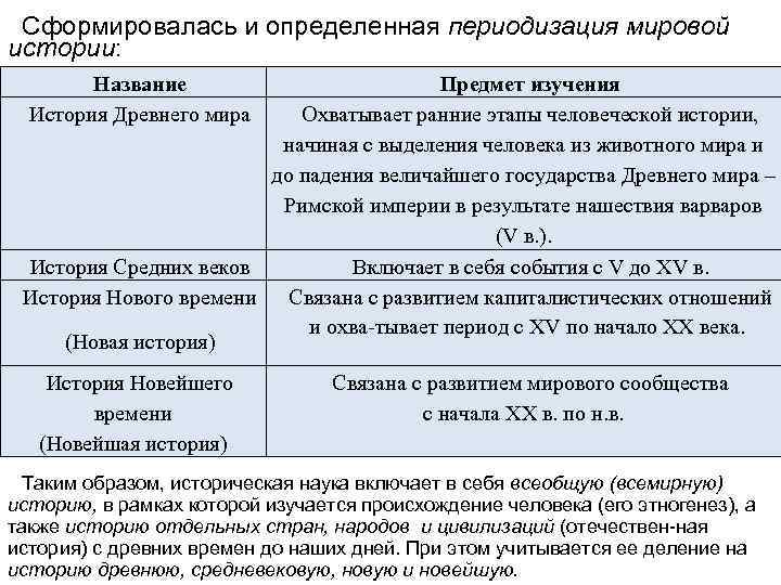 Сформировалась и определенная периодизация мировой истории: Название История Древнего мира Предмет изучения Охватывает ранние