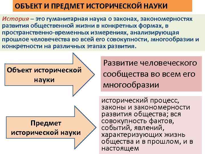 Методы изучения истории презентация