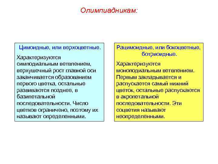 Олимпиадникам: Цимоидные, или верхоцветные. Характеризуются симподиальным ветвлением, верхушечный рост главной оси заканчивается образованием первого