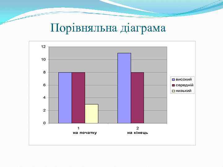 Порівняльна діаграма 