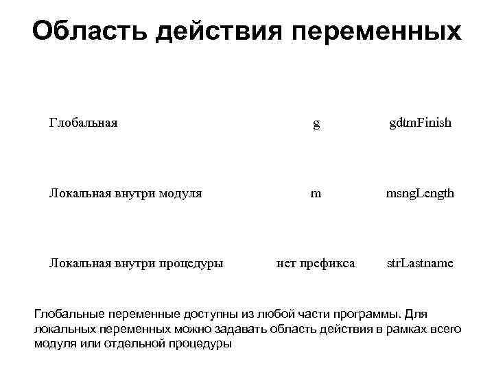 Область действия переменных Глобальная g gdtm. Finish Локальная внутри модуля m msng. Length нет