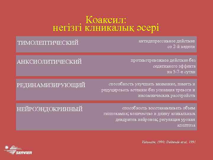 Коаксил: негізгі клникалық әсері ТИМОЛЕПТИЧЕСКИЙ АНКСИОЛИТИЧЕСКИЙ РЕДИНАМИЗИРУЮЩИЙ НЕЙРОЭНДОКРИННЫЙ антидепрессивное действие со 2 -й недели