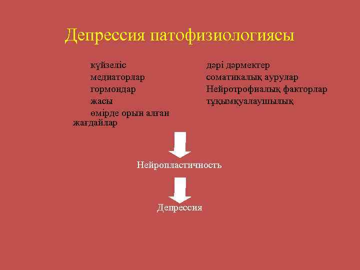 Депрессия патофизиологиясы күйзеліс медиаторлар гормондар жасы өмірде орын алған жағдайлар дәрі дәрмектер соматикалық аурулар