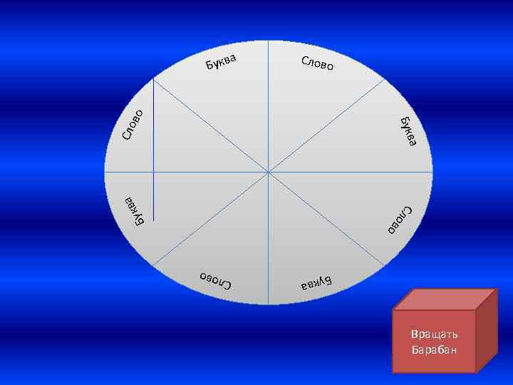 Слово Б л ов о С а укв ва Сло Бук во а Букв