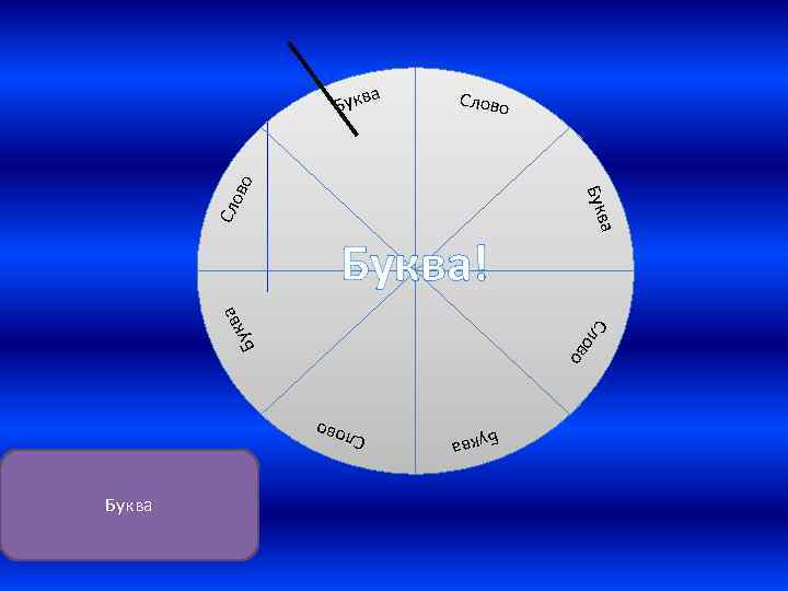 Слово Сло л ов о С а укв Б Буква! Букв а Сло во
