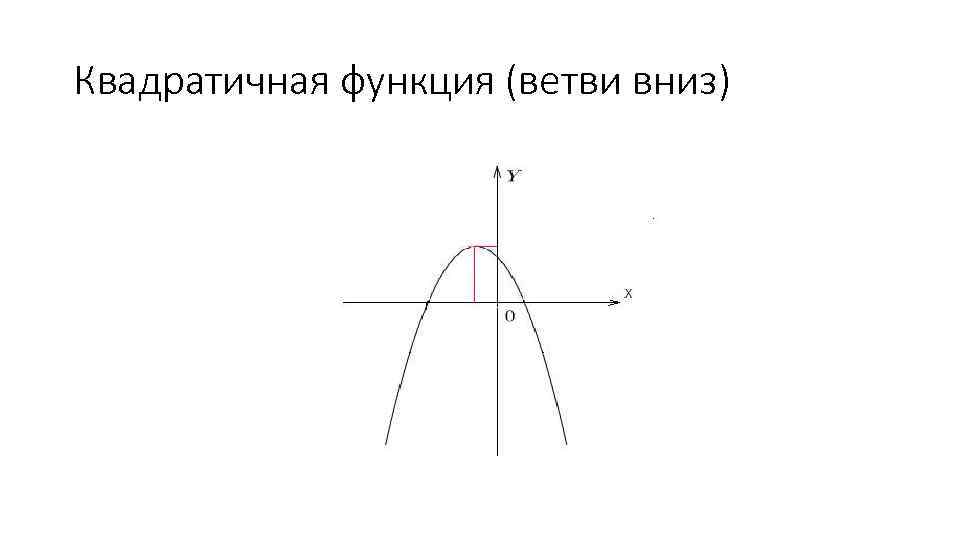 Квадратичная функция (ветви вниз) 