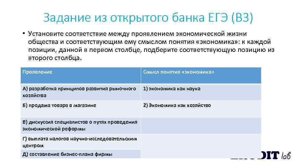 Задание из открытого банка ЕГЭ (В 3) • Установите соответствие между проявлением экономической жизни