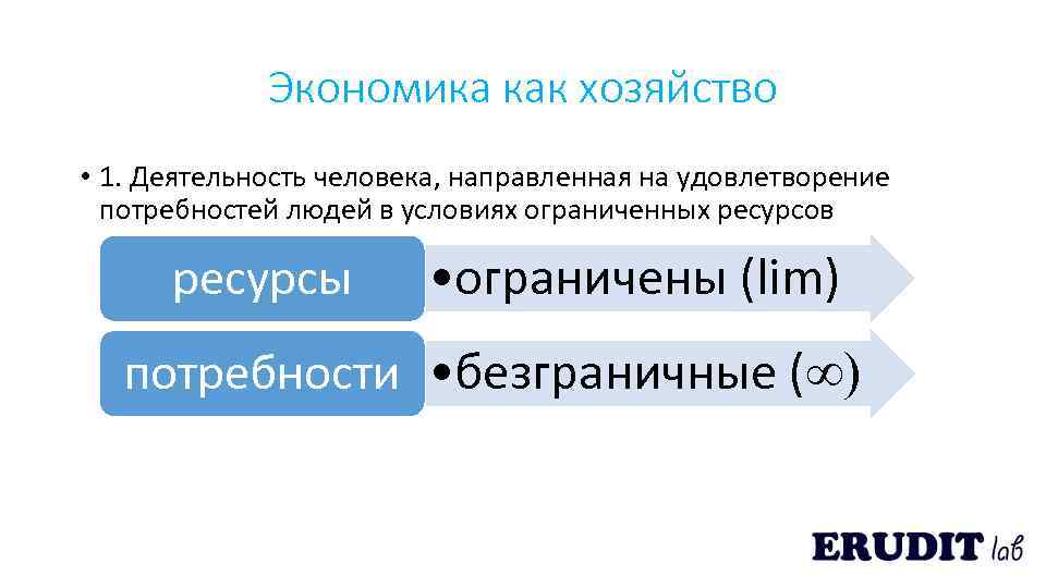 Экономика как хозяйство • 1. Деятельность человека, направленная на удовлетворение потребностей людей в условиях