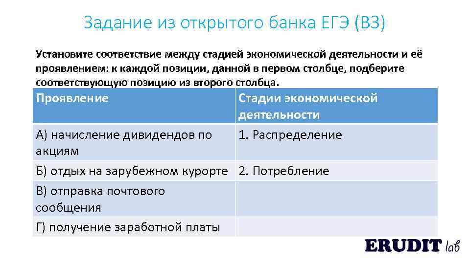 Задание из открытого банка ЕГЭ (В 3) Установите соответствие между стадией экономической деятельности и