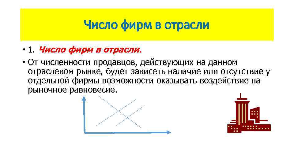 Число фирм в отрасли • 1. Число фирм в отрасли. • От численности продавцов,