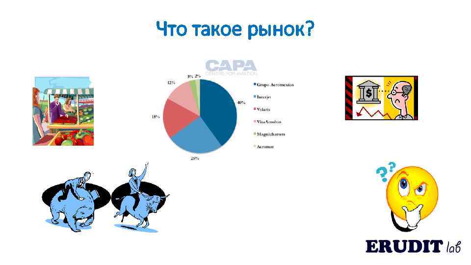 Что такое рынок? 