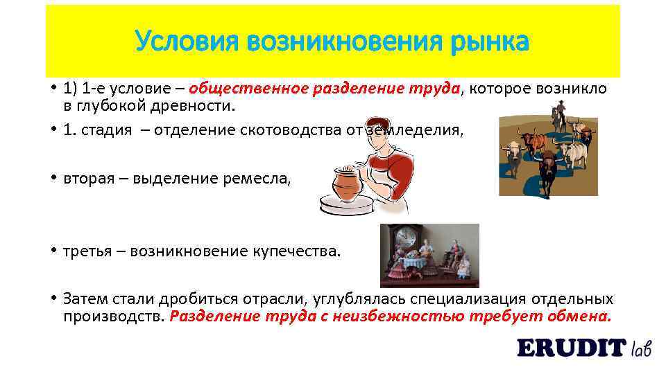 Условия возникновения рынка • 1) 1 -е условие – общественное разделение труда, которое возникло