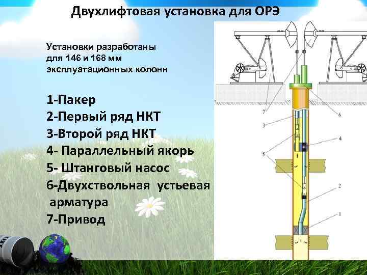 Схема орэ по назначению ответы а фонтан насос