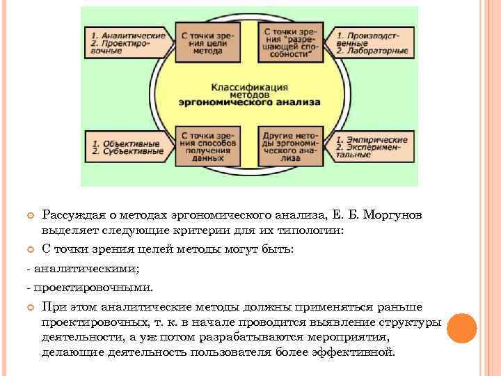  Рассуждая о методах эргономического анализа, Е. Б. Моргунов выделяет следующие критерии для их