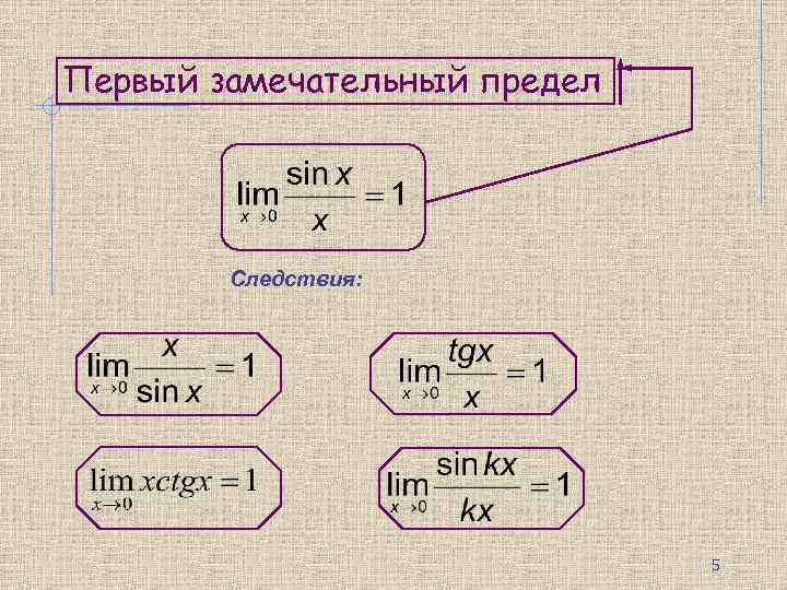 Первый замечательный предел Следствия: 5 