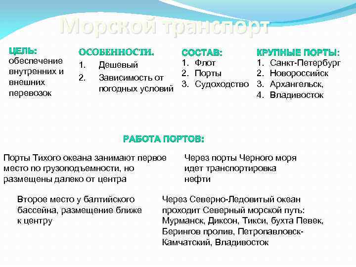 Морской транспорт обеспечение внутренних и внешних перевозок 1. 2. 1. Флот 1. Санкт-Петербург Дешевый