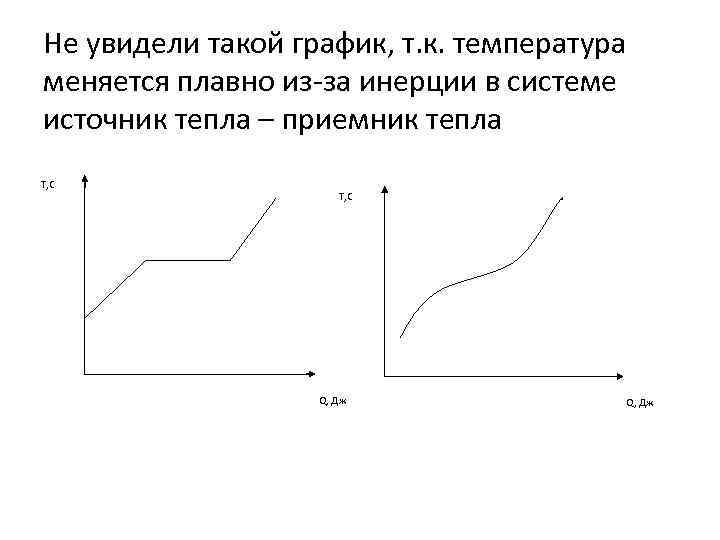 График т