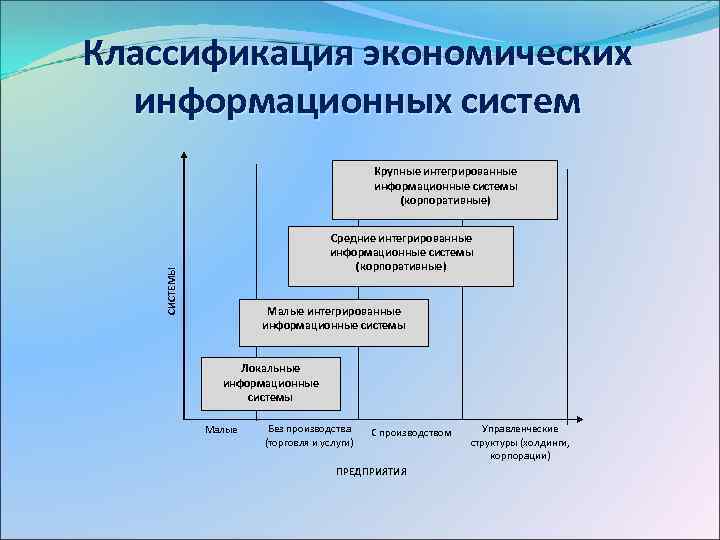 Структурная схема эис