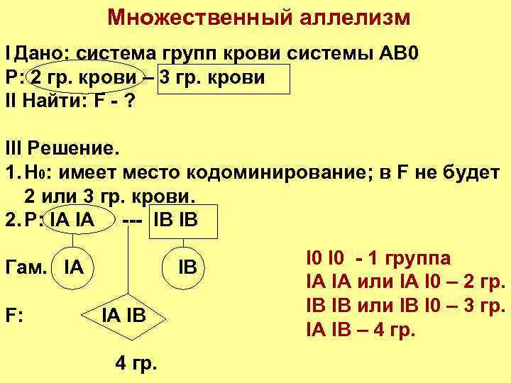 Задачи на 1 закон менделя