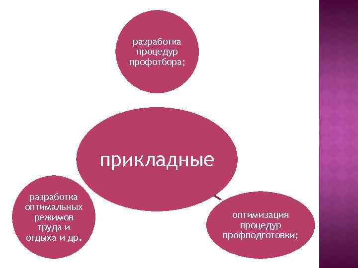 разработка процедур профотбора; прикладные разработка оптимальных режимов труда и отдыха и др. оптимизация процедур