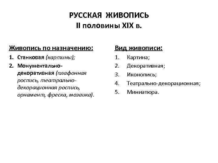 РУССКАЯ ЖИВОПИСЬ II половины XIX в. Живопись по назначению: Вид живописи: 1. Станковая (картины);