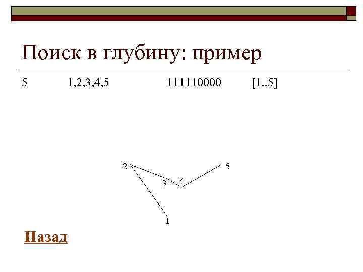 Поиск в глубину: пример 5 1, 2, 3, 4, 5 111110000 2 5 3