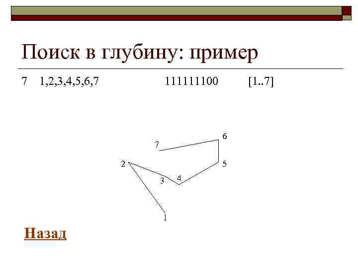 Поиск в глубину: пример 7 1, 2, 3, 4, 5, 6, 7 111111100 6