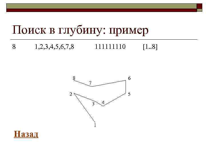 Поиск в глубину: пример 8 1, 2, 3, 4, 5, 6, 7, 8 8