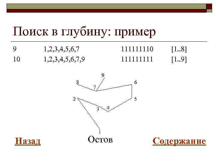 Поиск в ширину схема