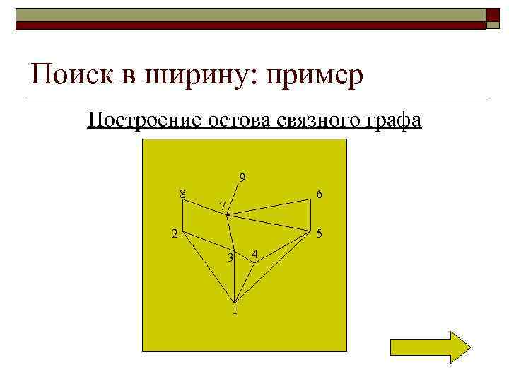 Поиск в ширину: пример Построение остова связного графа 9 8 6 7 2 5