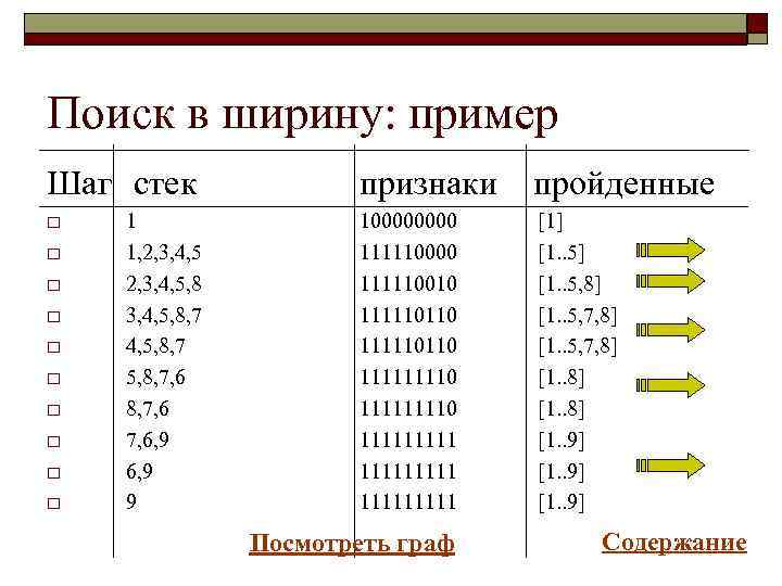 Поиск в ширину в графе