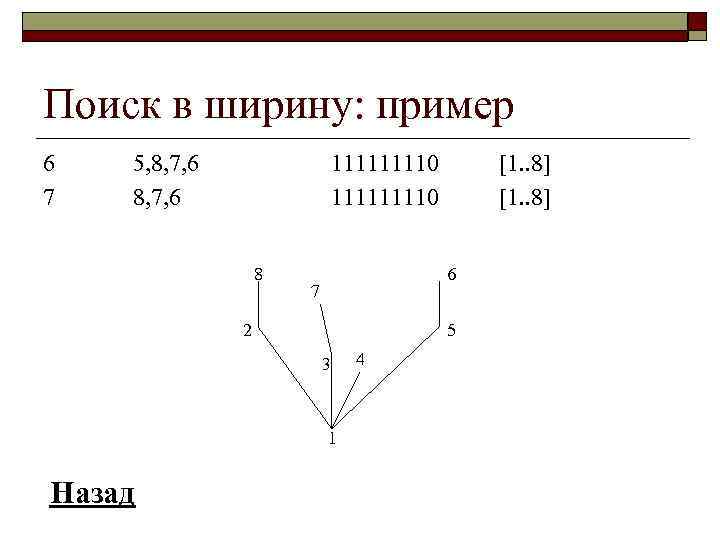 Поиск в ширину: пример 6 7 5, 8, 7, 6 111111110 8 6 7
