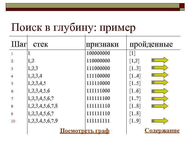 Поиск пример. Поиск в глубину. Поиск в глубину пример. Поиск в ширину и в глубину. Поиск в глубину в графе пример.