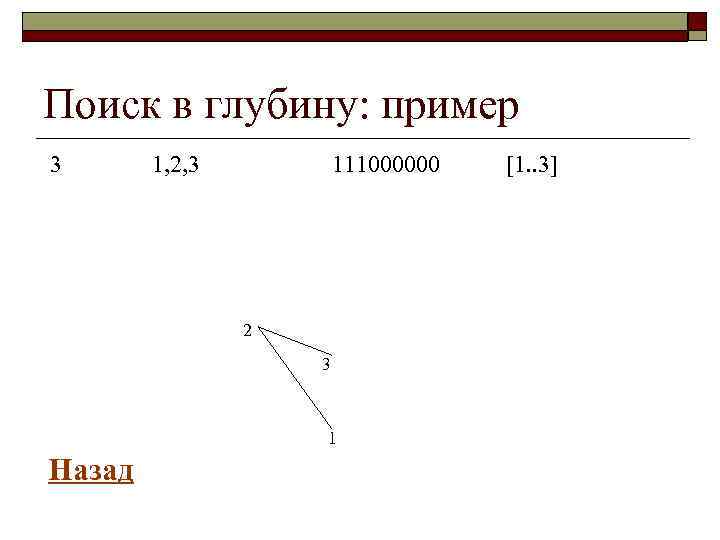Поиск в глубину: пример 3 1, 2, 3 111000000 2 3 1 Назад [1.