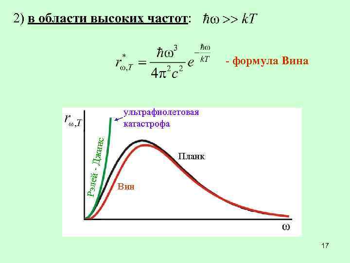 Ультрафиолетовая катастрофа презентация