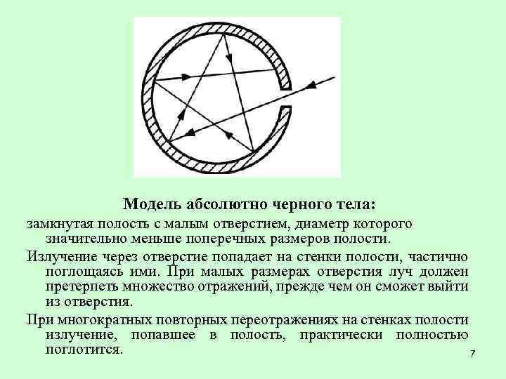 Модель абсолютно черного тела: замкнутая полость с малым отверстием, диаметр которого значительно меньше поперечных