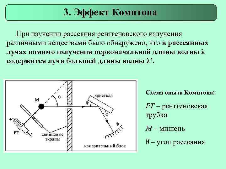 Схема опыта комптона