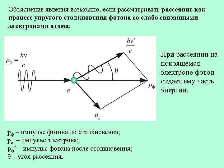 Покоящийся электрон. Упругое столкновение фотона и электрона. Упругое столкновение электрона с атомом. Столкновение фотона с электроном. Упругого столкновения фотонов.