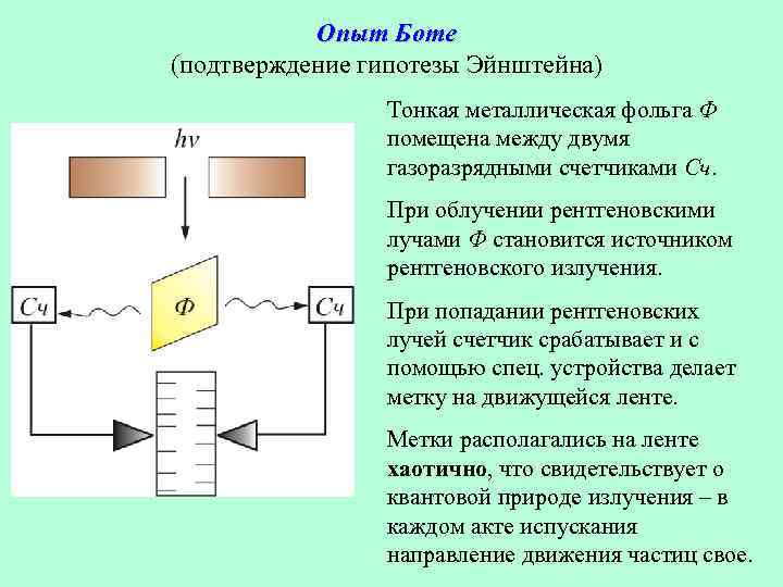 Теория подтвержденная опытом. Опыт боте схема. Опыт Вавилова квантовая физика. Опыты боте и Гейгера. Опыт боте кратко.