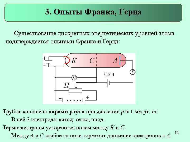 Опыт дж франка и г герца схема опыта пояснения выводы из опыта