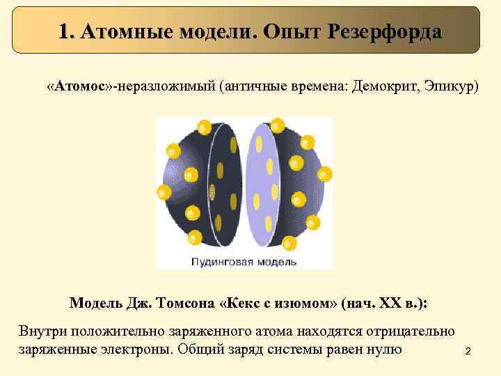 1. Атомные модели. Опыт Резерфорда «Атомос» -неразложимый (античные времена: Демокрит, Эпикур) Модель Дж. Томсона